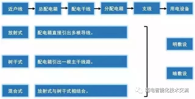 太强大了：强电、弱电基础知识，一看就懂，供大家交流学习！的图9
