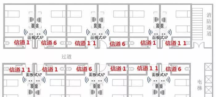 弱电科普:无线AP,胖AP和瘦AP的区别?(图5) 图片
