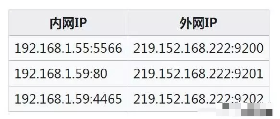 弱电人需要熟练掌握的这7点网络技术(图3) 图片