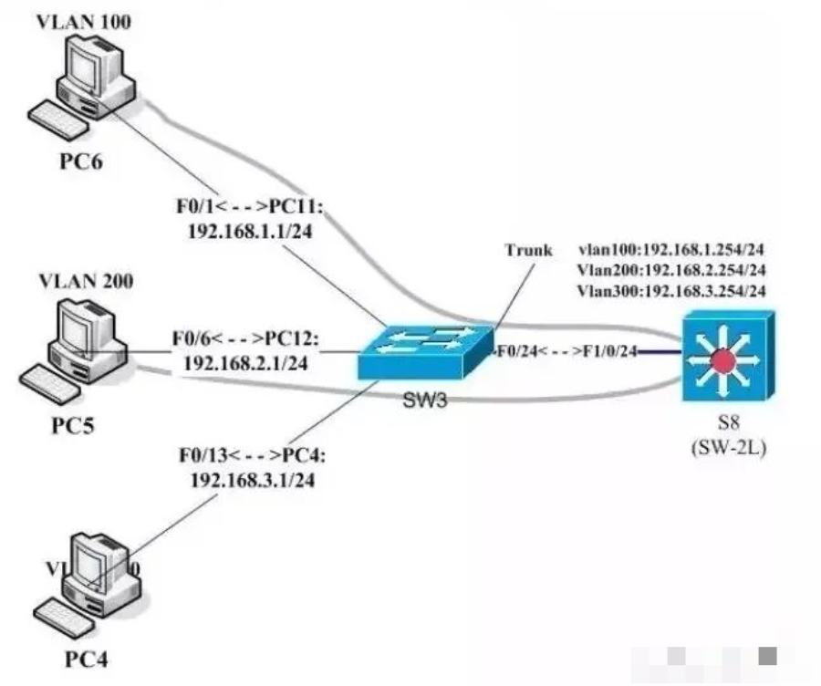 弱电人需要熟练掌握的这7点网络技术(图8) 图片