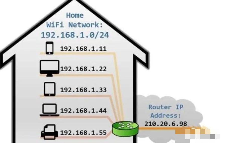 弱电人需要熟练掌握的这7点网络技术(图2) 图片