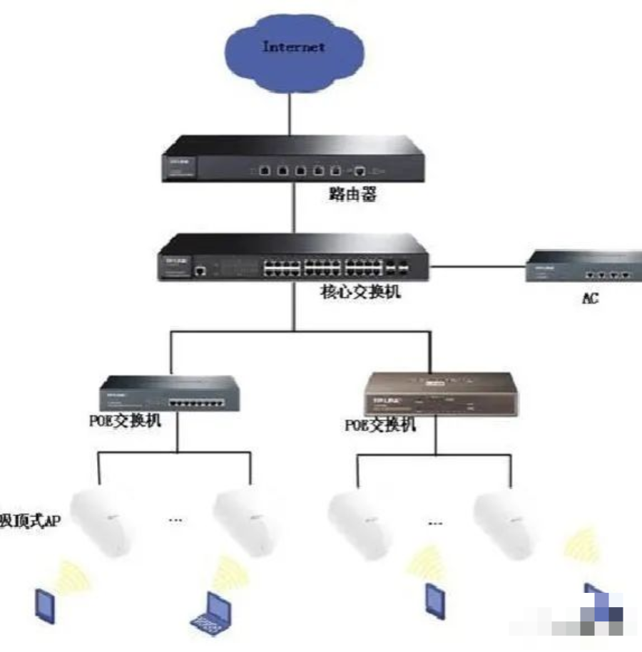 弱电人需要熟练掌握的这7点网络技术(图9) 图片