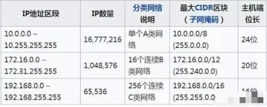 弱电人需要熟练掌握的这7点网络技术(图1) 图片