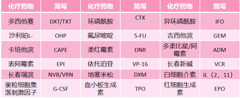 乳腺cr是什么化疗常见指标汇总：治癌第一步，要先看懂这些指标_https://www.jmylbn.com_新闻资讯_第5张