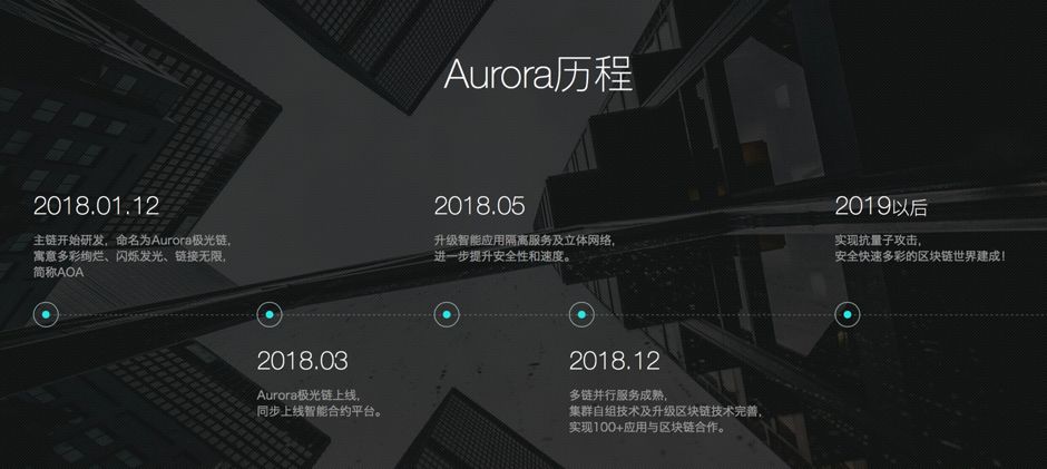 如何通过Trust钱包参与区块链生态的建设与发展_区块链钱包的基础知识_钱包区块链