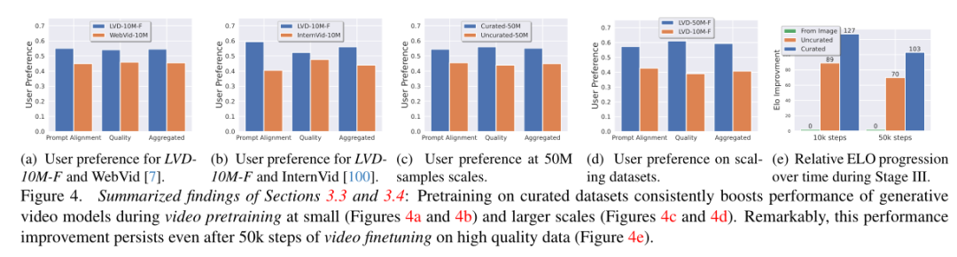 扩散模型视频生成_Stable Video Diffusion