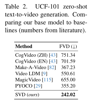 扩散模型视频生成_Stable Video Diffusion