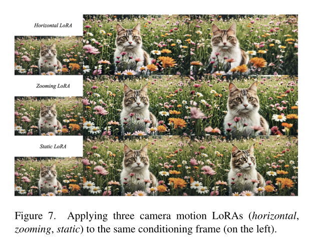 扩散模型视频生成_Stable Video Diffusion