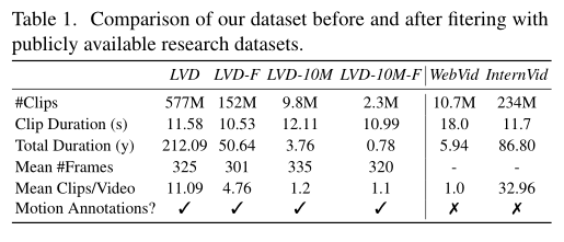 扩散模型视频生成_Stable Video Diffusion