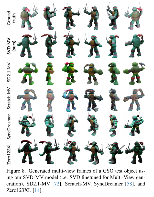 扩散模型视频生成_Stable Video Diffusion