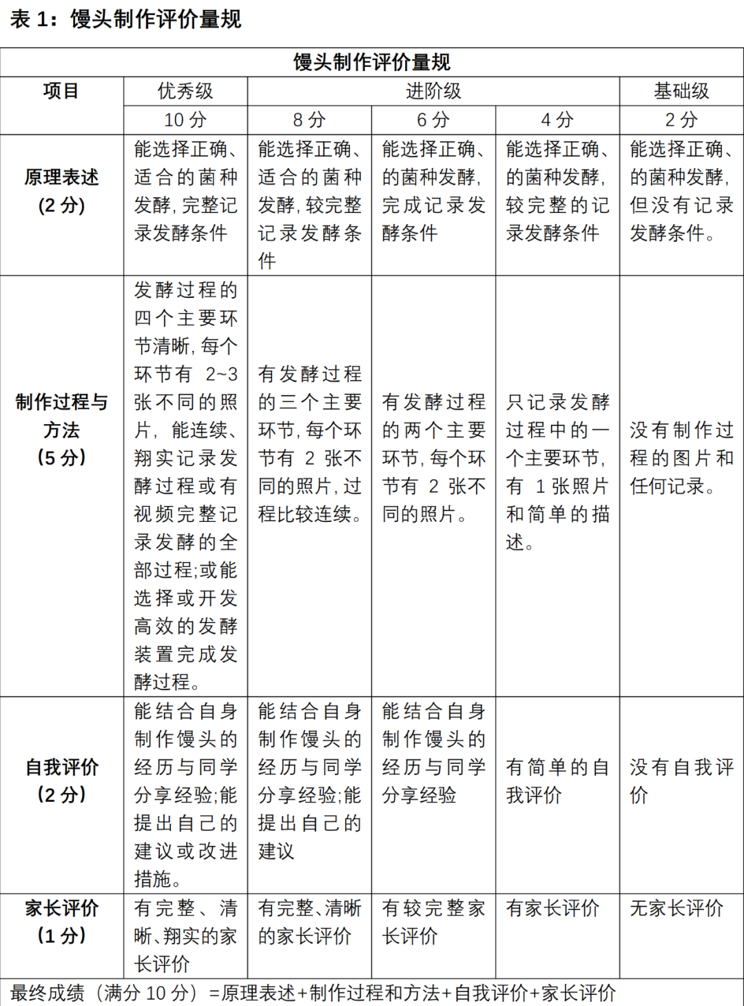 实践作业任务表_1.png