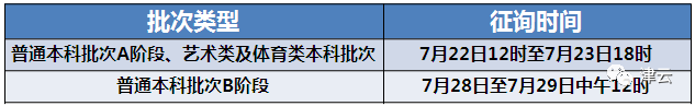 分數高考公布天津線嗎_今年高考分數線天津_天津高考分數線公布