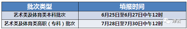 天津高考分数线公布_分数高考公布天津线吗_今年高考分数线天津