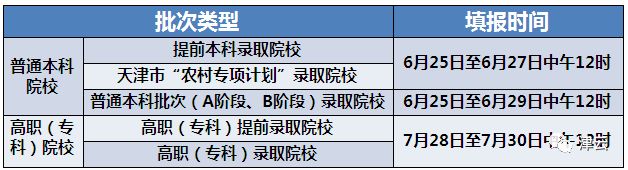 分數高考公布天津線嗎_天津高考分數線公布_今年高考分數線天津