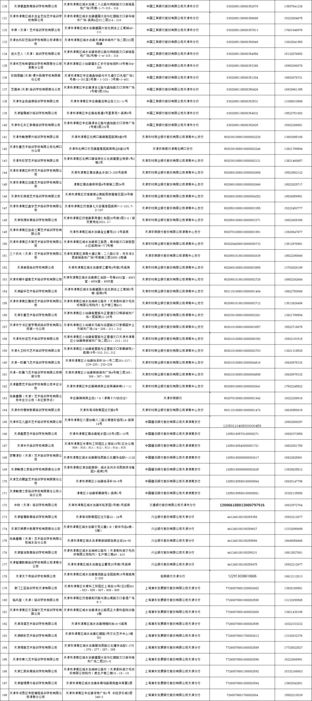 最新！天津16个区公示校外培训机构名单，和平区公布第二批