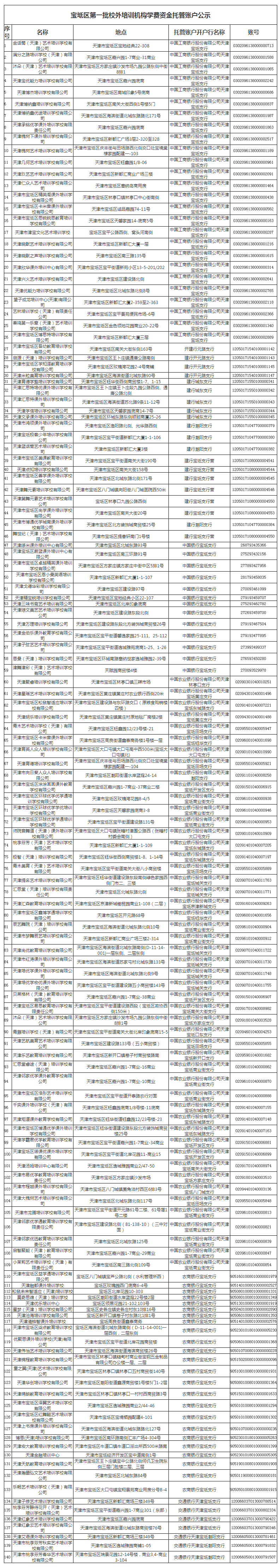 最新！天津16个区公示校外培训机构名单，和平区公布第二批