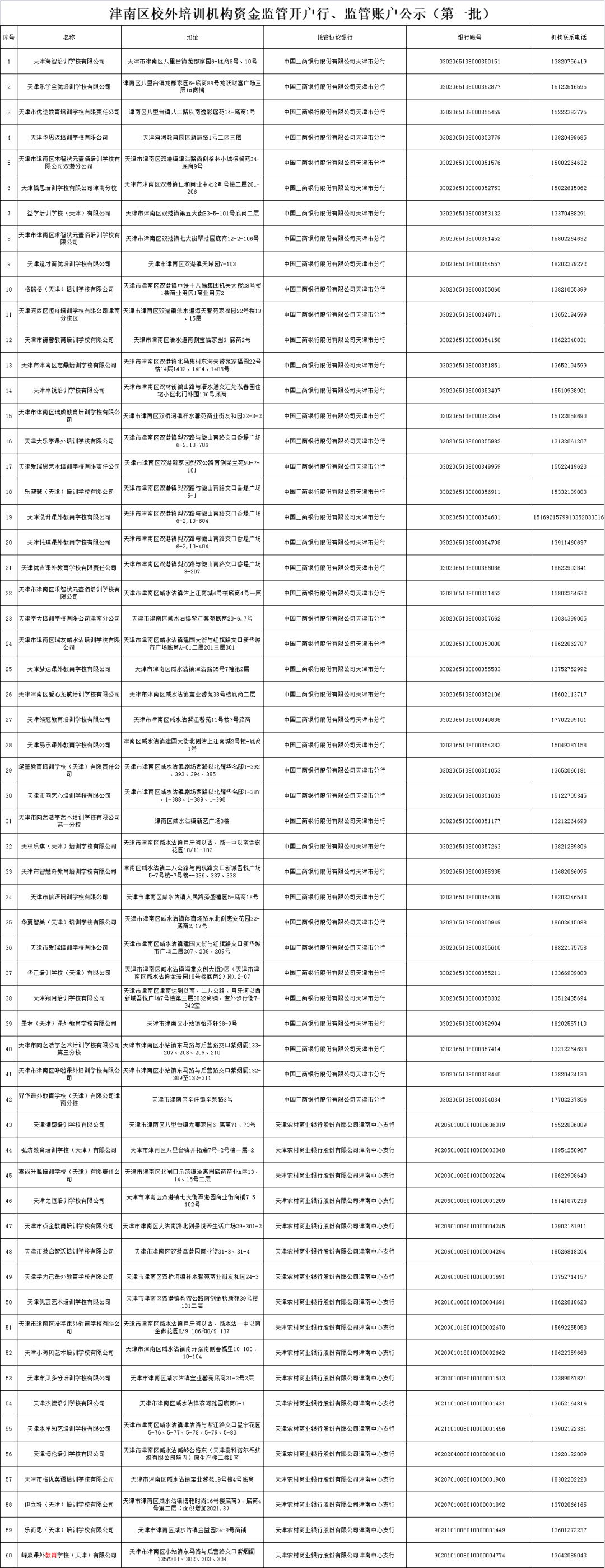 最新！天津16个区公示校外培训机构名单，和平区公布第二批