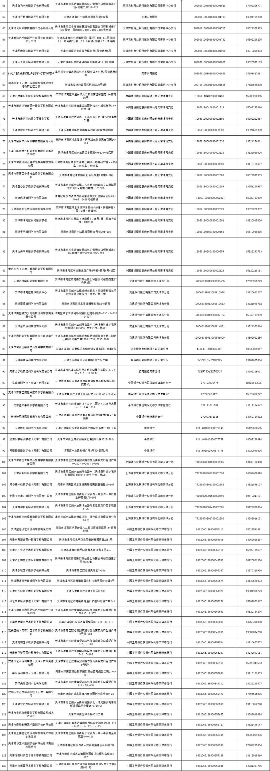 最新！天津16个区公示校外培训机构名单，和平区公布第二批