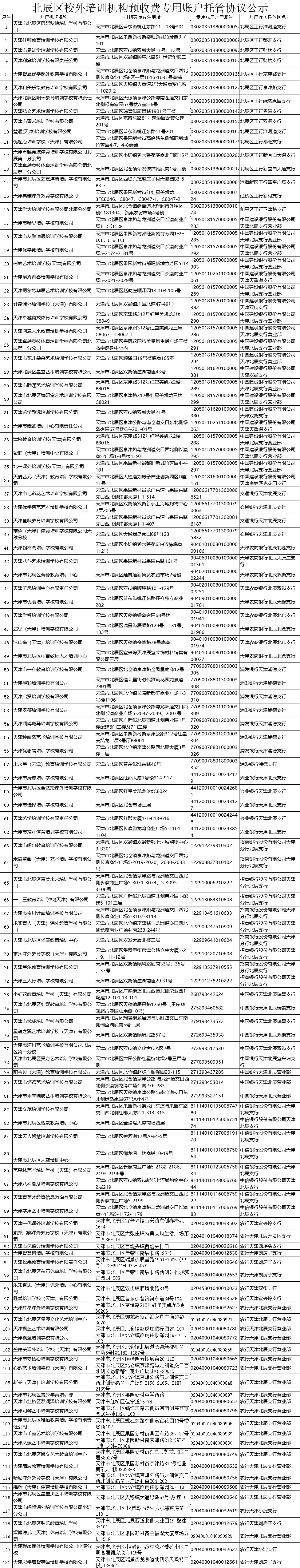 最新！天津16个区公示校外培训机构名单，和平区公布第二批