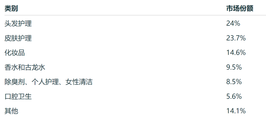 品类增速第二！美妆类目将迎来新一波出口热潮