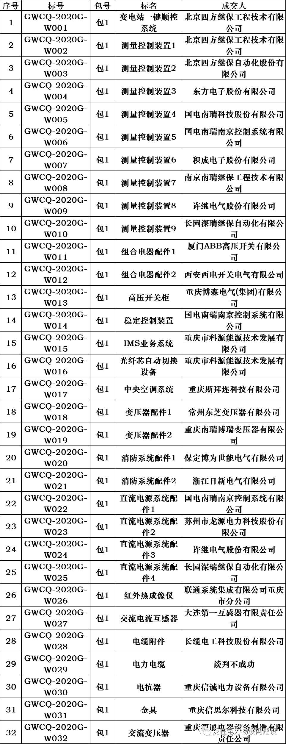 重庆建站_重庆市电建站_重庆微信建站