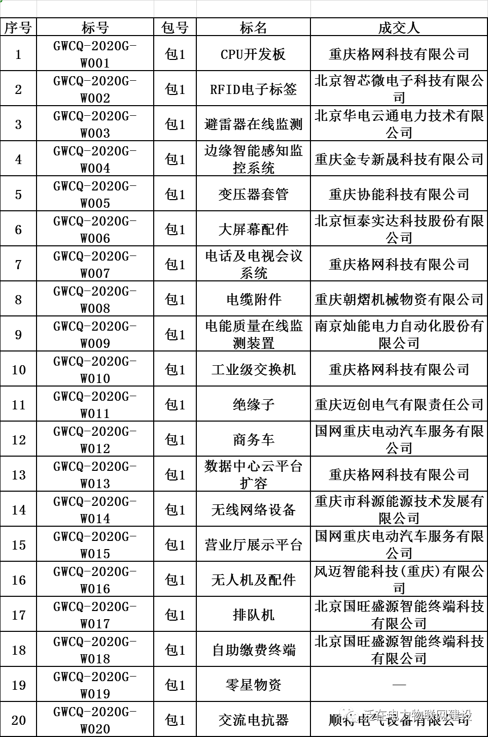 重庆市电建站_重庆微信建站_重庆建站