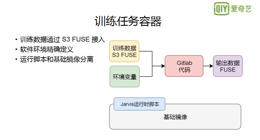 愛奇藝深度學習雲平臺的實踐及最佳化