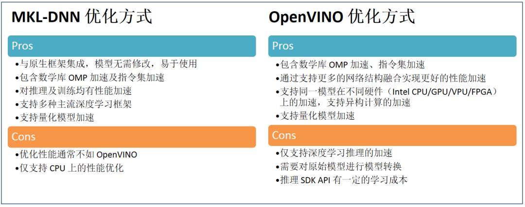 基於CPU的深度學習推理部署優化實踐