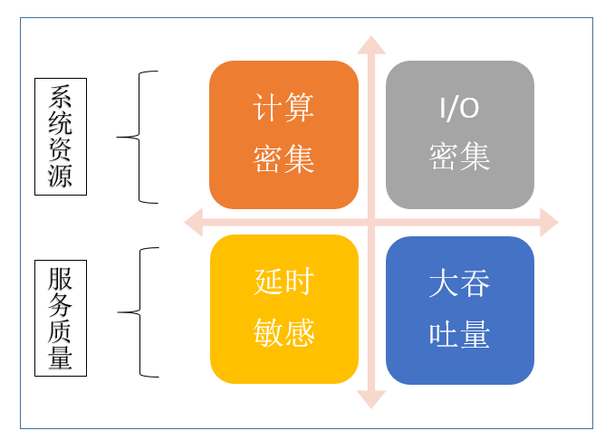 基於CPU的深度學習推理部署優化實踐