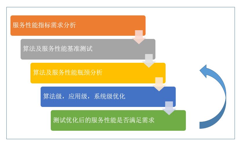 基於CPU的深度學習推理部署優化實踐