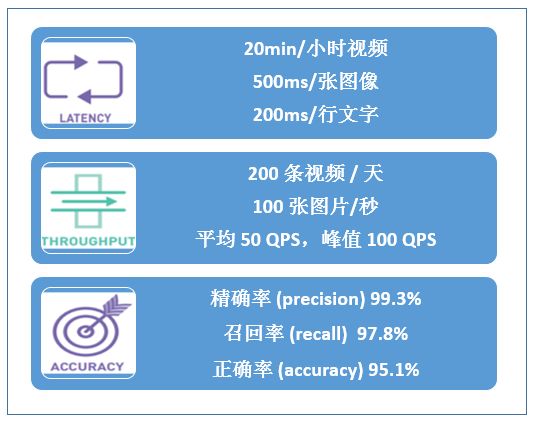 基於CPU的深度學習推理部署優化實踐