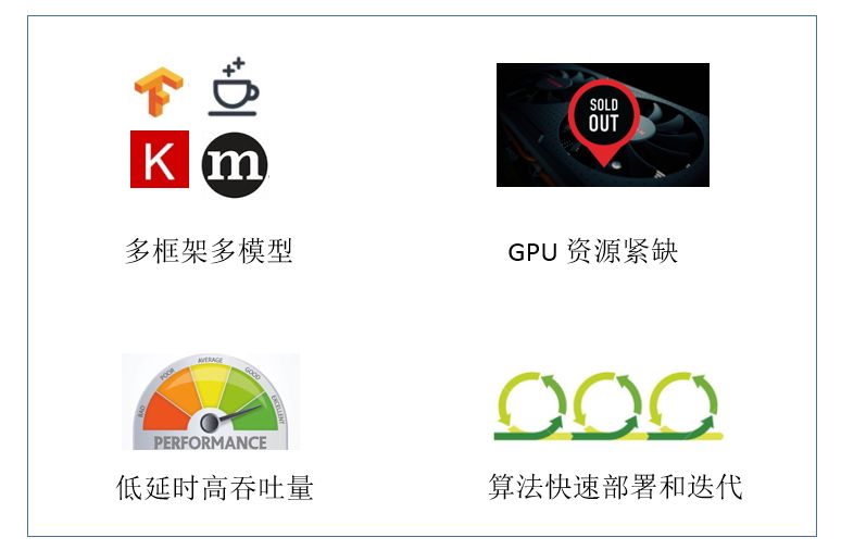 基於CPU的深度學習推理部署優化實踐