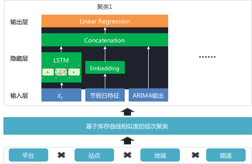 AI在愛奇藝商業廣告中的應用和探索