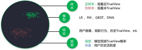 AI在愛奇藝商業廣告中的應用和探索