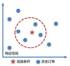 AI在愛奇藝商業廣告中的應用和探索