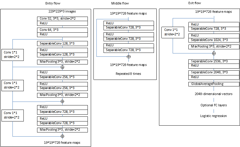 愛奇藝短視訊軟色情識別技術解析