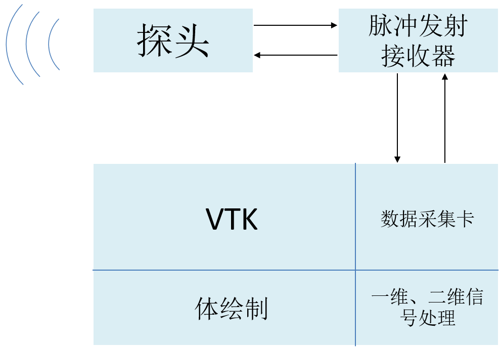 基于用户体验的口腔健康检测扫描仪设计研究 设计微言社 微信公众号文章阅读 Wemp