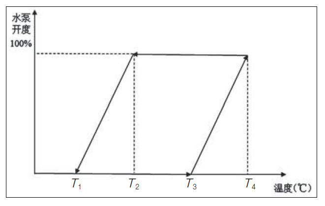 【技术】新能源汽车电机热管理的图3
