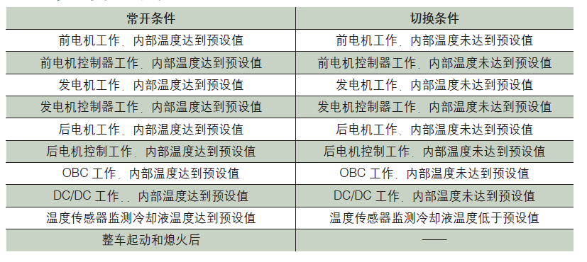 【技术】新能源汽车电机热管理的图4