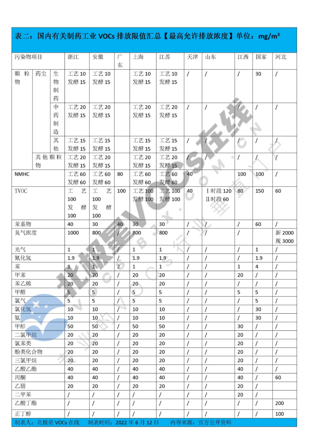RTO,RCO,RTO焚烧炉,蓄热式焚烧炉