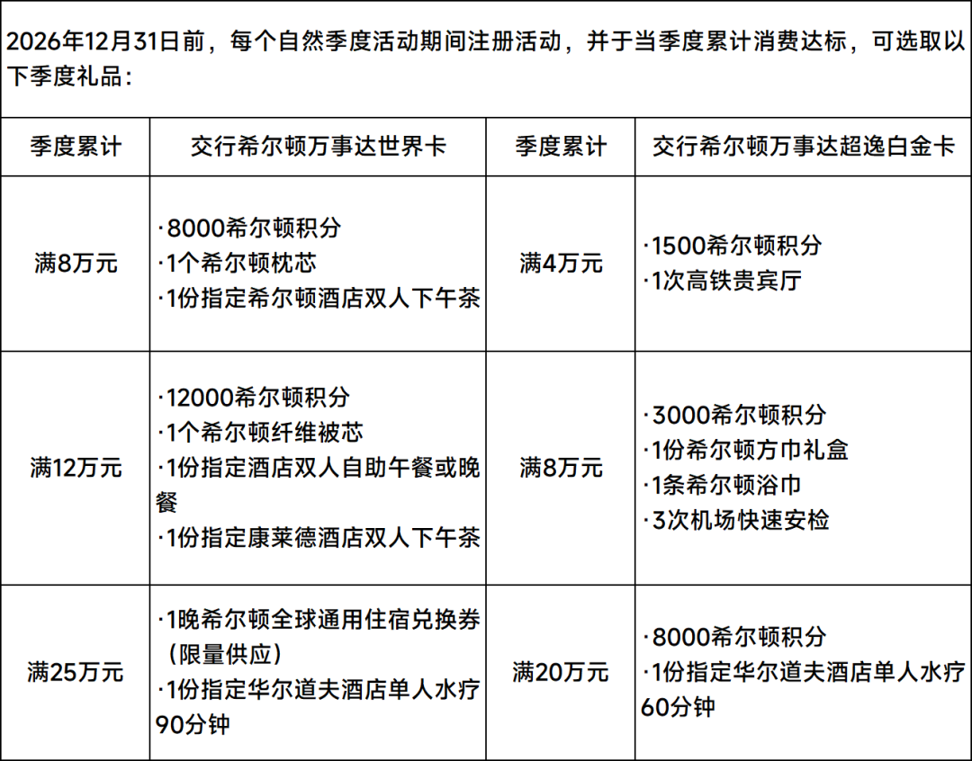 交行希尔顿联名卡上线：消费16万升级钻石会籍 赠全球住宿券