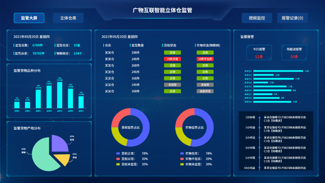 库存管理系统英文缩写_库存管理系统_库存管理系统的作用