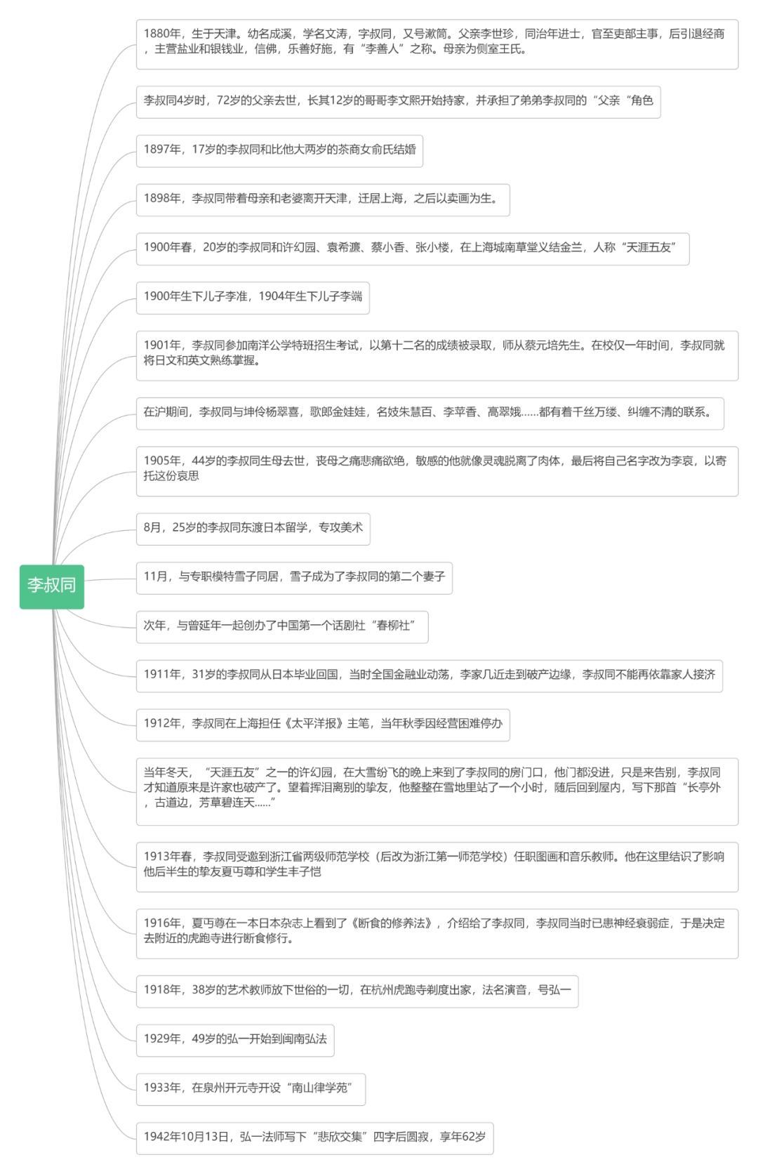 弘一法师 全网搜