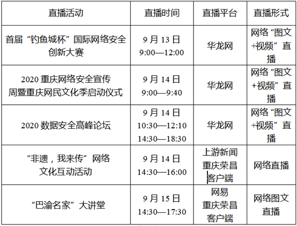 9月14日上午|2020重庆网络安全宣传周和重庆网民文化季最强指南来了！