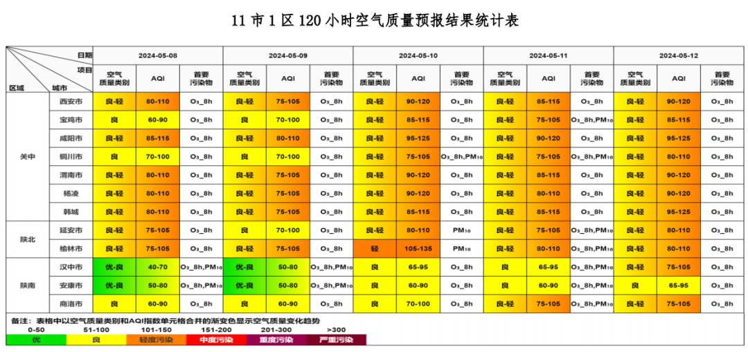 2024年05月09日 汉中天气