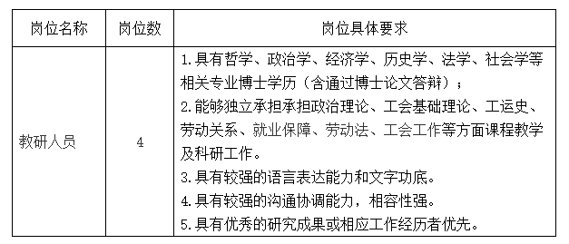 上海立信学院工会_上海工会管理职业学院_工会管理存在的问题图片