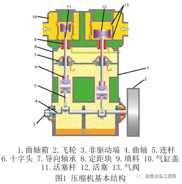 迷宫式压缩机简介的图1