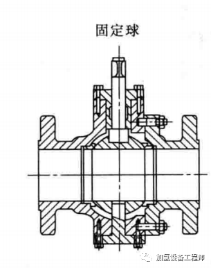 球阀