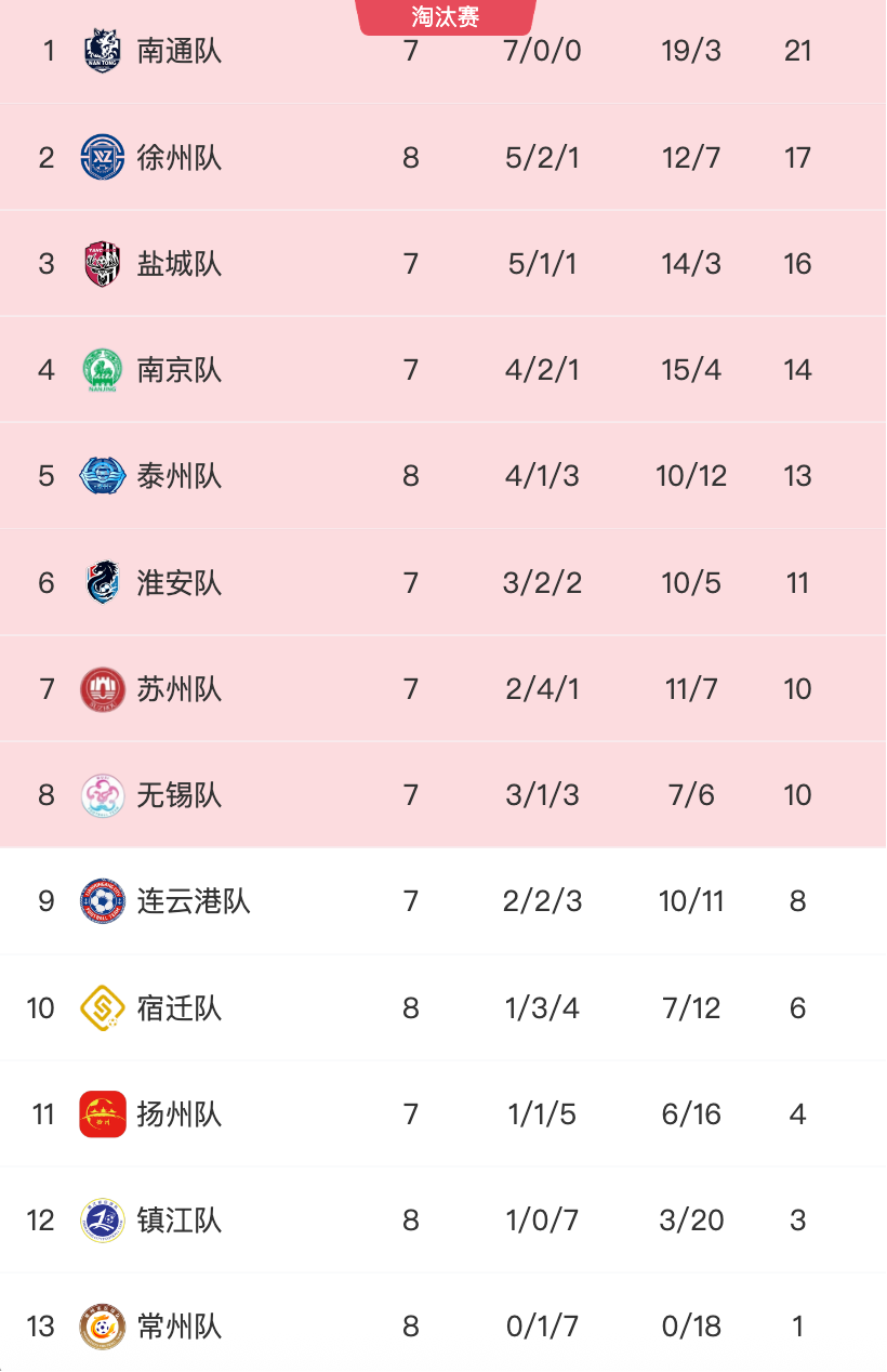 我在苏超踢比赛