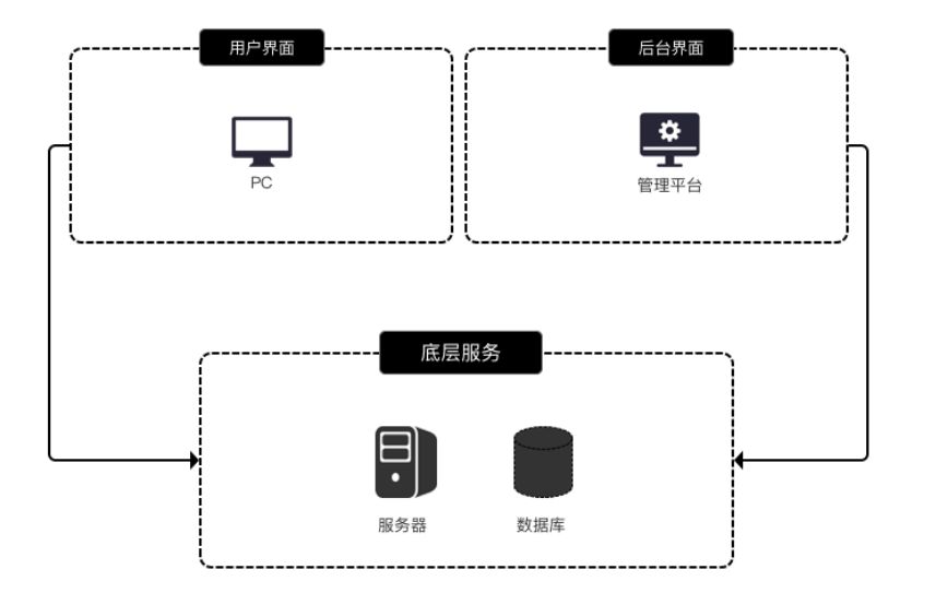 齿轮案例丨互联网+医疗，让更多病患摆脱就诊障碍插图